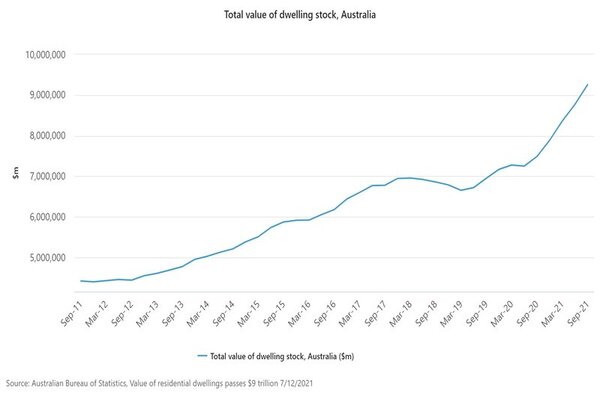 Total value of dwellings.jpg